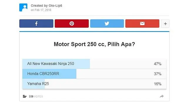 Hasil Polling