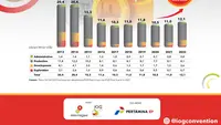 Investasi Hulu Migas. Para regulator dan pengusaha akan hadir pada ajang yang digelar SKK Migas bertajuk The International Convention on Indonesian Upstream Oil and Gas 2023 (ICIOG 2023) pada 20-22 September 2023 di Nusa Dua, Bali.