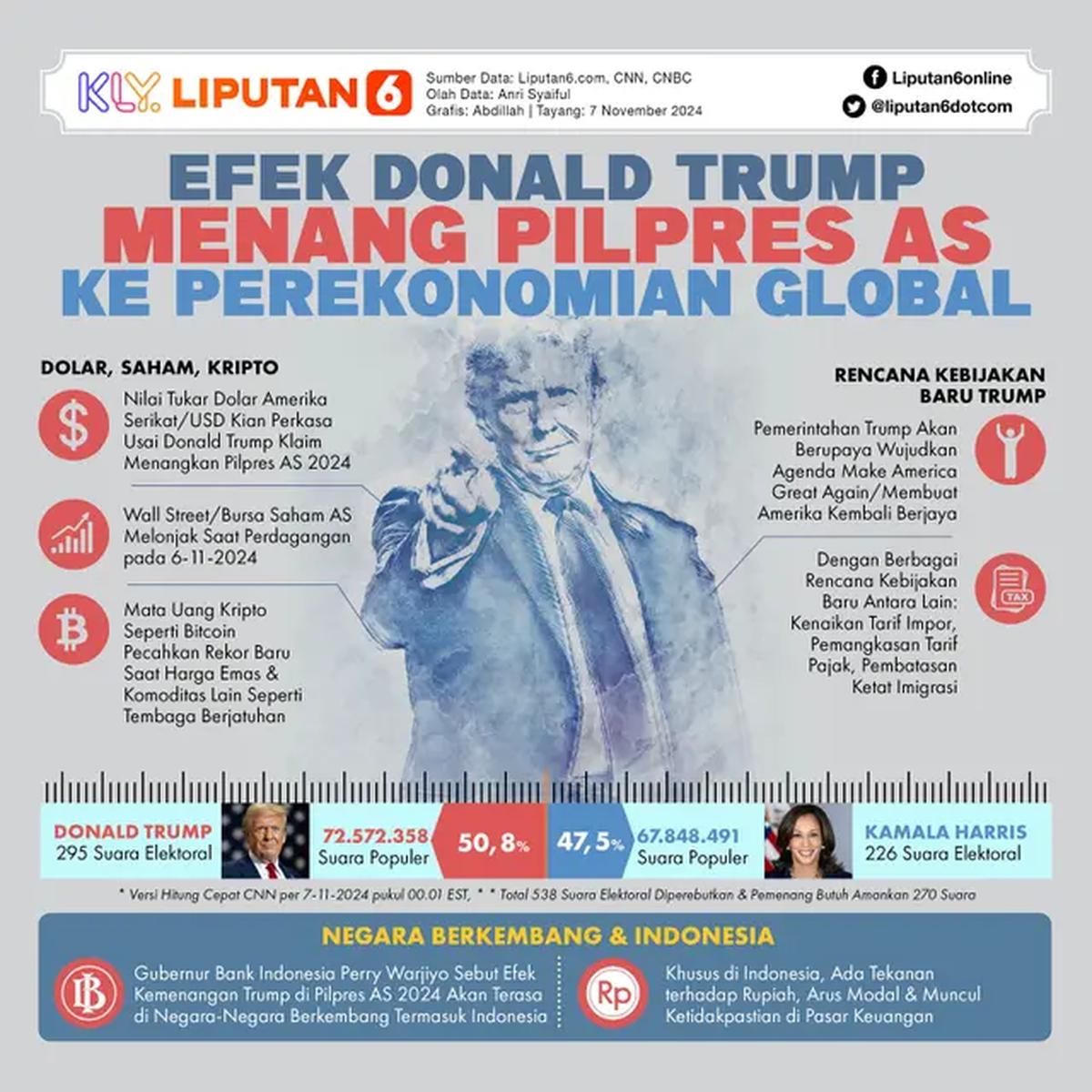 Infografis Efek Donald Trump Menang Pilpres AS ke Perekonomian Global. (Liputan6.com/Abdillah)