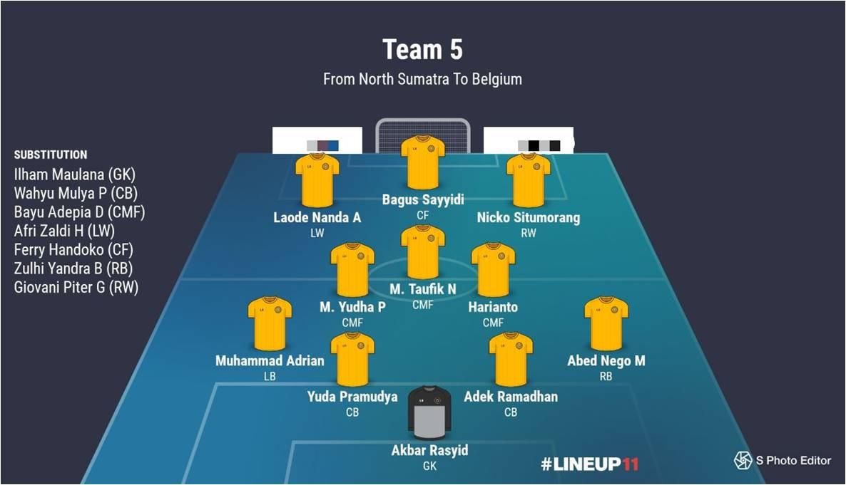 Tim 5 Bola.com From North Sumatra to Belgium