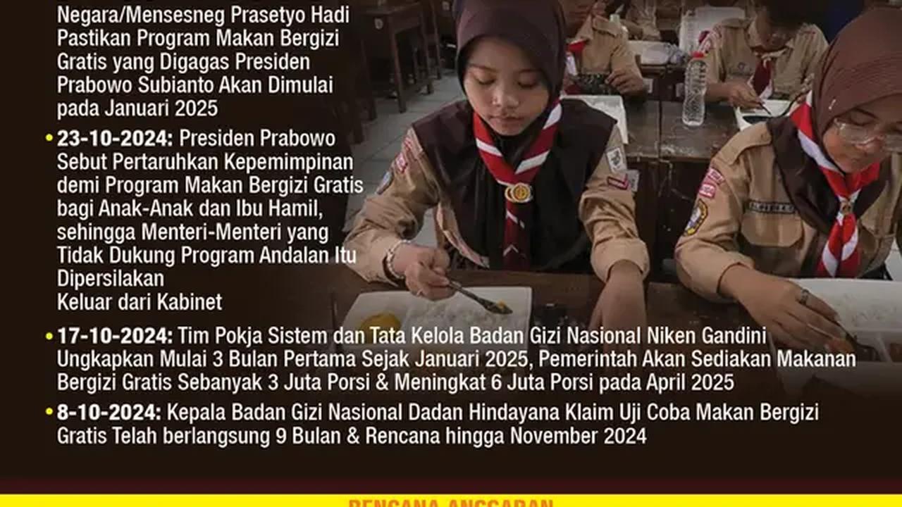 Infografis Program Makan Bergizi Gratis Dimulai Januari 2025. (Liputan6.com/Gotri/Abdillah)