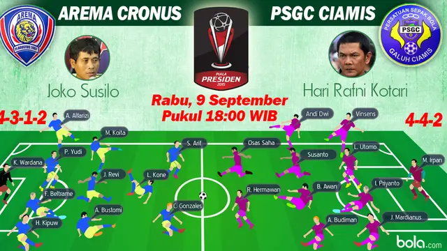 Susunan Pemain Piala Presiden 2015: Arema Cronus vs PSGC Ciamis (Bola.com/Samsul Hadi)
