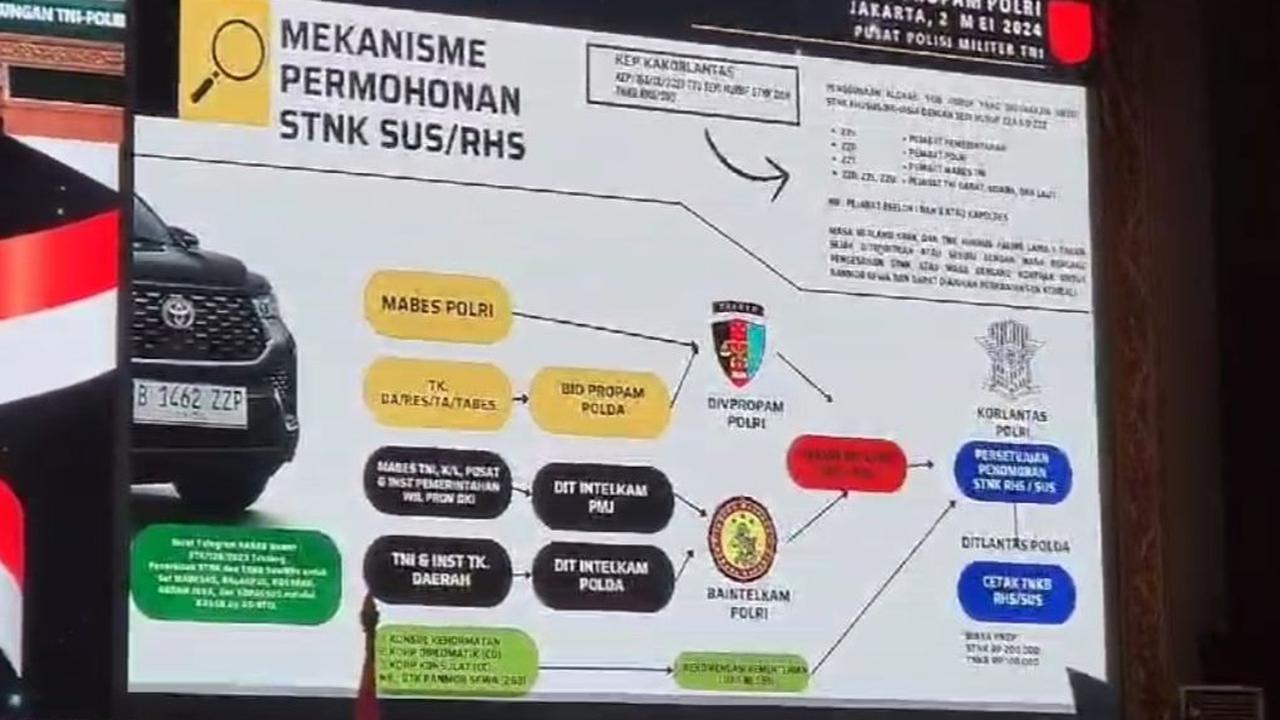 Fenomena penggunaan pelat 'dewa' atau pelat khusus buat pejabat kerap menjadi masalah di jalan.<br>