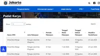 2.843 Lowongan Kerja Padat Karya DKI Dibuka, Cek Syarat dan Jadwal Daftar