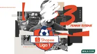 Shopee Liga 1 - 3 Pemain Terbaik (Bola.com/Adreanus Titus)