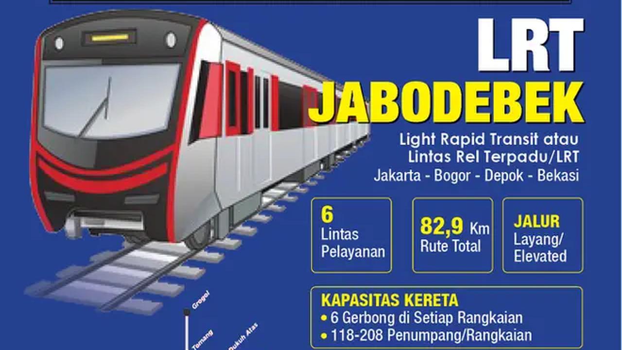 Infografis LRT Jabodebek (Liputan6.com/Triyasni)