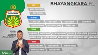 Daftar pemain Bhayangkara FC untuk mengarungi kompetisi Liga 1. (Bola.com/Dody Iryawan)