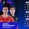 Jadwal BRI Super League 2026/27 Matchweek 6: Beberapa Duel Sengit di Mid Week Hanya di Vidio