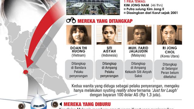 Infografis Kim Jong Nam