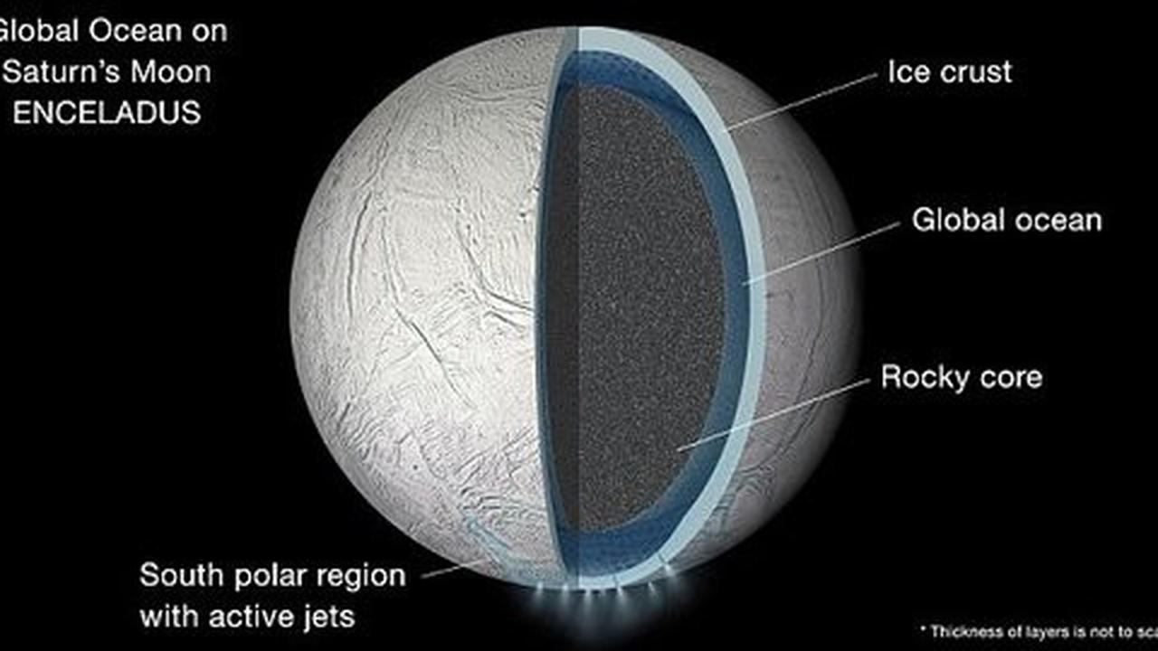 NASA yakin bulan milik Saturnus dan Jupiter dihuni alien
