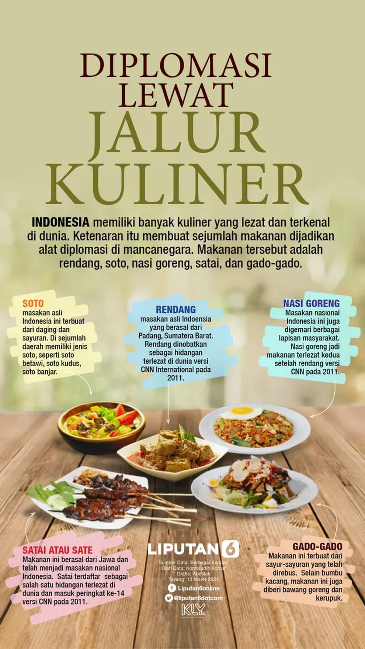 Infografis Diplomasi Lewat Jalur Kuliner  (Liputan6.com/Abdillah)