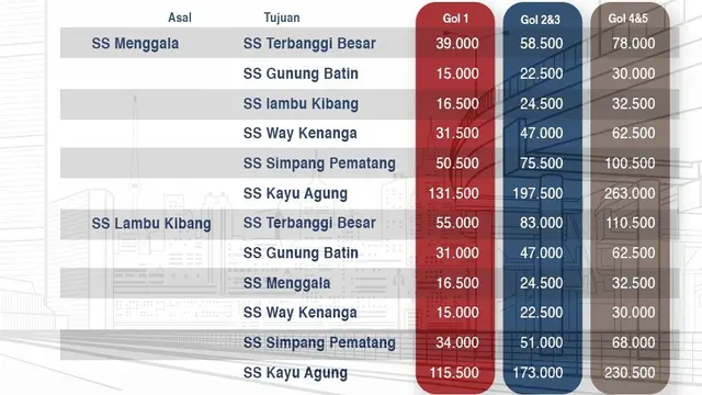 Tarif Tol Manggala-Lambu Kibang. (Dok Hutama Karya)