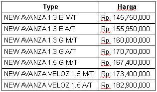 Price List Avanza Mei 2012