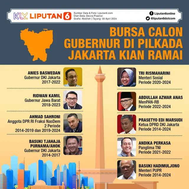 Infografis Bursa Calon Gubernur di Pilkada Jakarta Kian Ramai. (Liputan6.com/Abdillah)