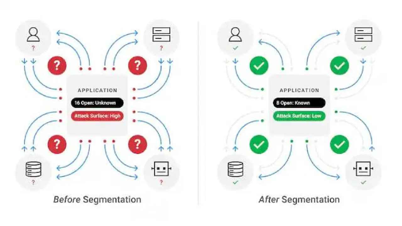 Ilustrasi Enterprise Application Access (EAA). Credit: Akamai