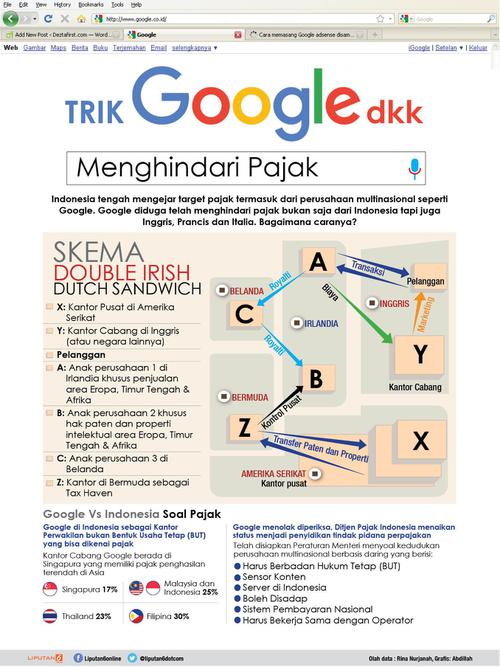 Infografis Google Hindari Pajak (Liputan6.com/Abdillah)