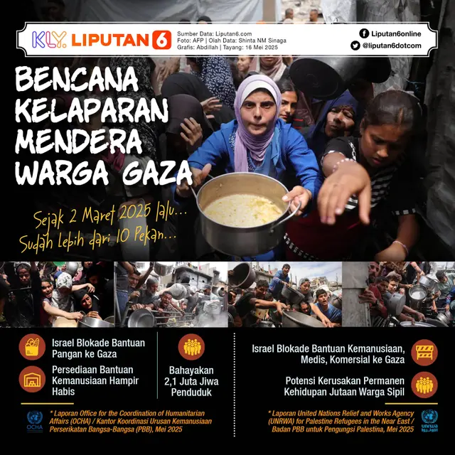 <p>Infografis Bencana Kelaparan Mendera Warga Gaza. (Liputan6.com/Abdillah)</p>