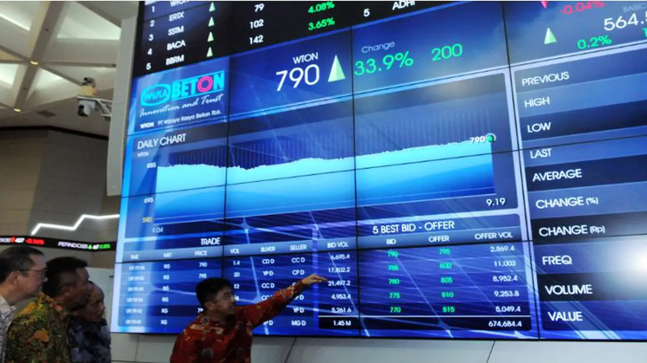 Acara Pencatatan Saham Wika Beton