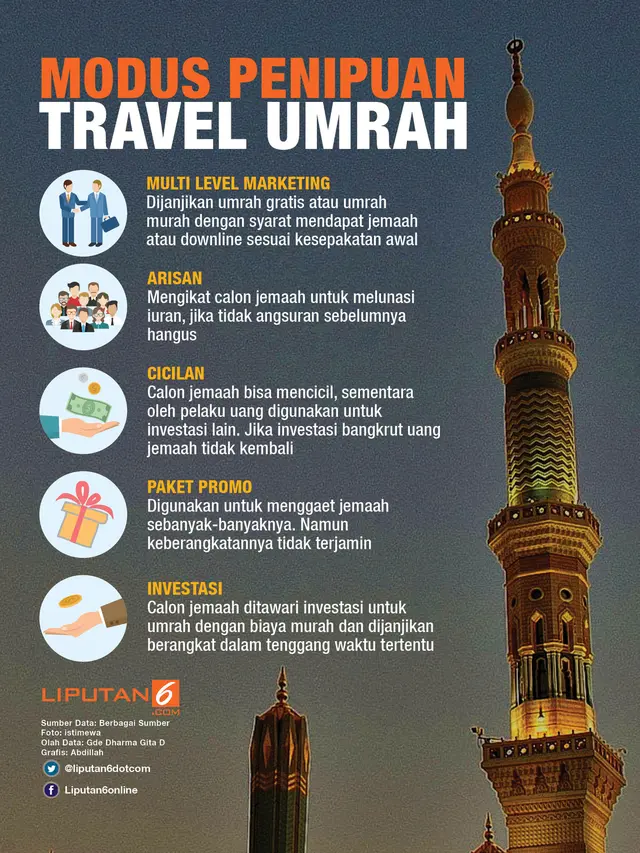 Infografis Modus Penipuan Travel Umrah