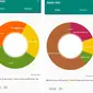 Fitur total dan statistik dosa dan pahala di aplikasi Raqib Atid (Liputan6.com/ Agustin Setyo W)