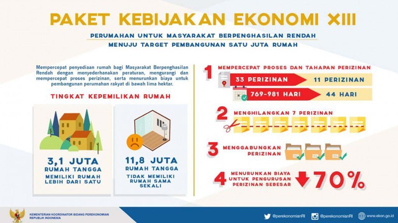 Paket Kebijakan Ekonomi XIII