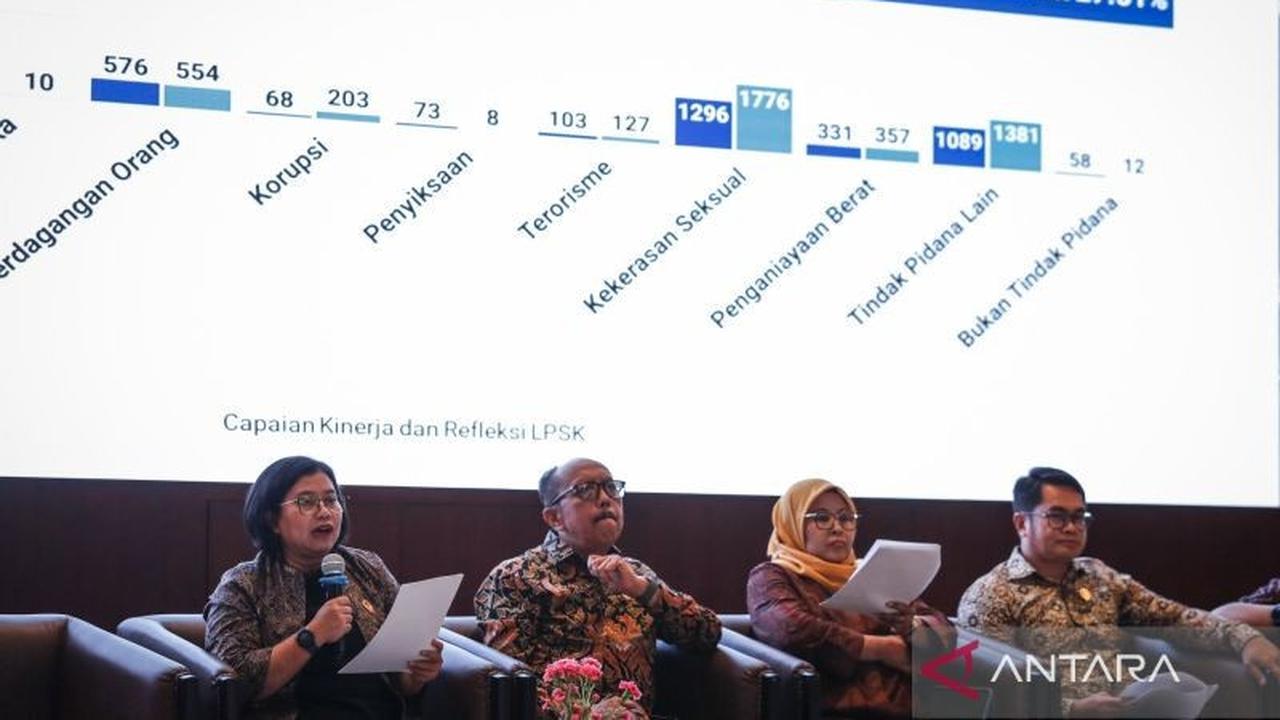 Realisasi Restitusi LPSK Melonjak Jadi Rp3,31 Miliar pada 2025, Apa Pemicunya?
