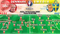 Denmark vs Swedia (Bola.com/Samsul Hadi)