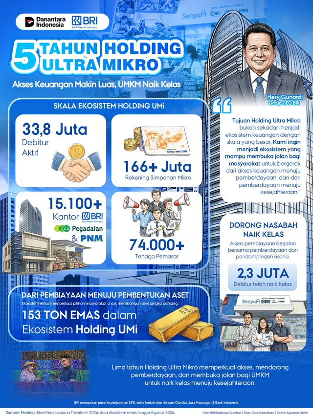 5 Tahun Holding Ultra Mikro