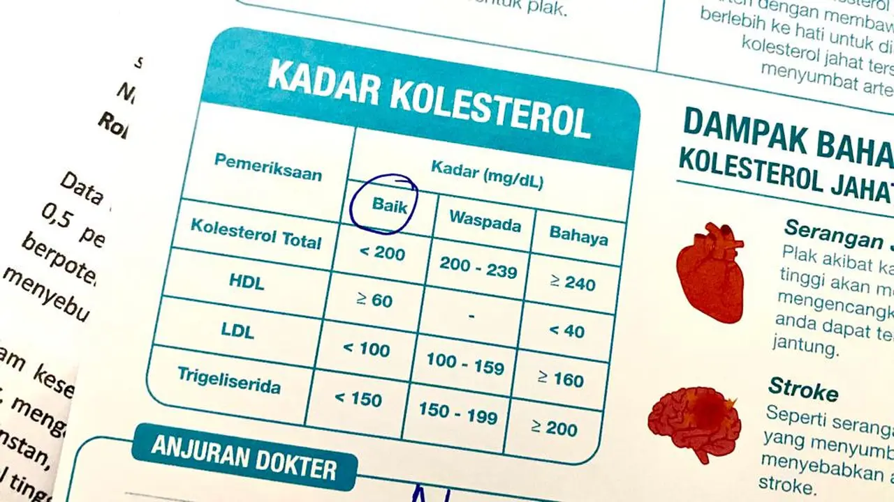 Kadar Kolesterol