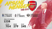 Infografis Arsene Wenger bersama Arsenal. (Bola.com/Dody Iryawan)
