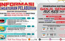 Simak Sistem Ganjil Genap dan Pengaturan Pelabuhan Merak saat Arus Mudik Lebaran 2025