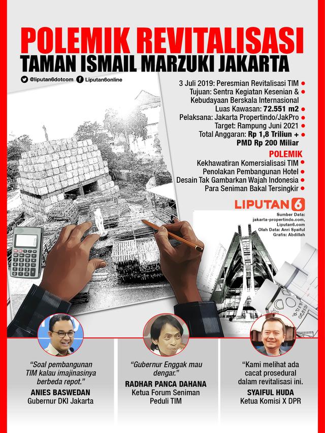 Infografis Polemik Revitalisasi Taman Ismail Marzuki Jakarta. (Liputan6.com/Abdillah)