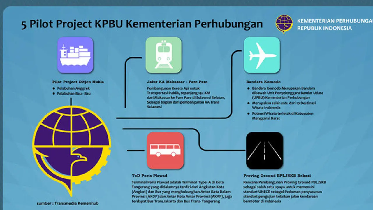 Pertemuan IMF Buka Peluang Investor Bangun Infrastruktur Transportasi