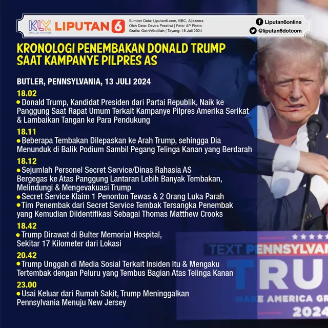 Infografis Kronologi Penembakan Donald Trump Saat Kampanye Pilpres AS. (Liputan6.com/Gotri/Abdillah)