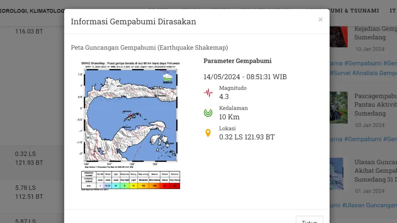 Badan Meteorologi, Klimatologi, dan Geofisika (BMKG) melaporkan, gempa hari ini pertama menggetarkan pagi tadi pukul 08:51:31 WIB di wilayah Kabupaten Pohuwato, Provinsi Gorontalo.