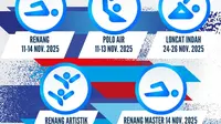 Indonesia Open Aquatic Championships 2025. (Dok. PB AI)