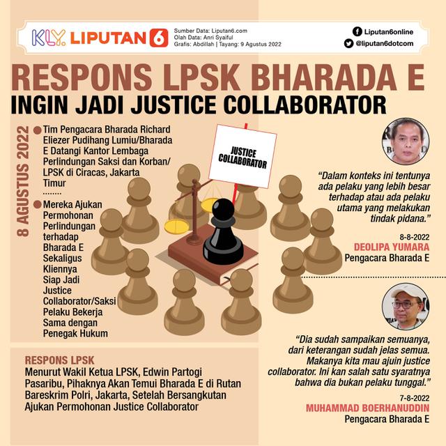 <p>Infografis Respons LPSK Bharada E Ingin Jadi Justice Collaborator. (Liputan6.com/Abdillah)</p>