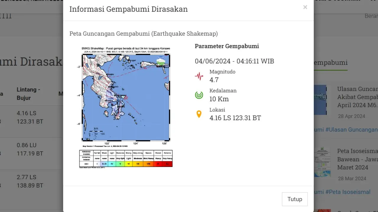 Gempa hari ini, Selasa (4/6/2024) di Indonesia menggetarkan pukul 04:16:11 WIB di wilayah Konawe, Provinsi Sulawesi Tenggara (Sultra).