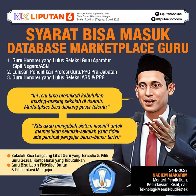 Infografis Syarat Bisa Masuk Database Marketplace Guru
