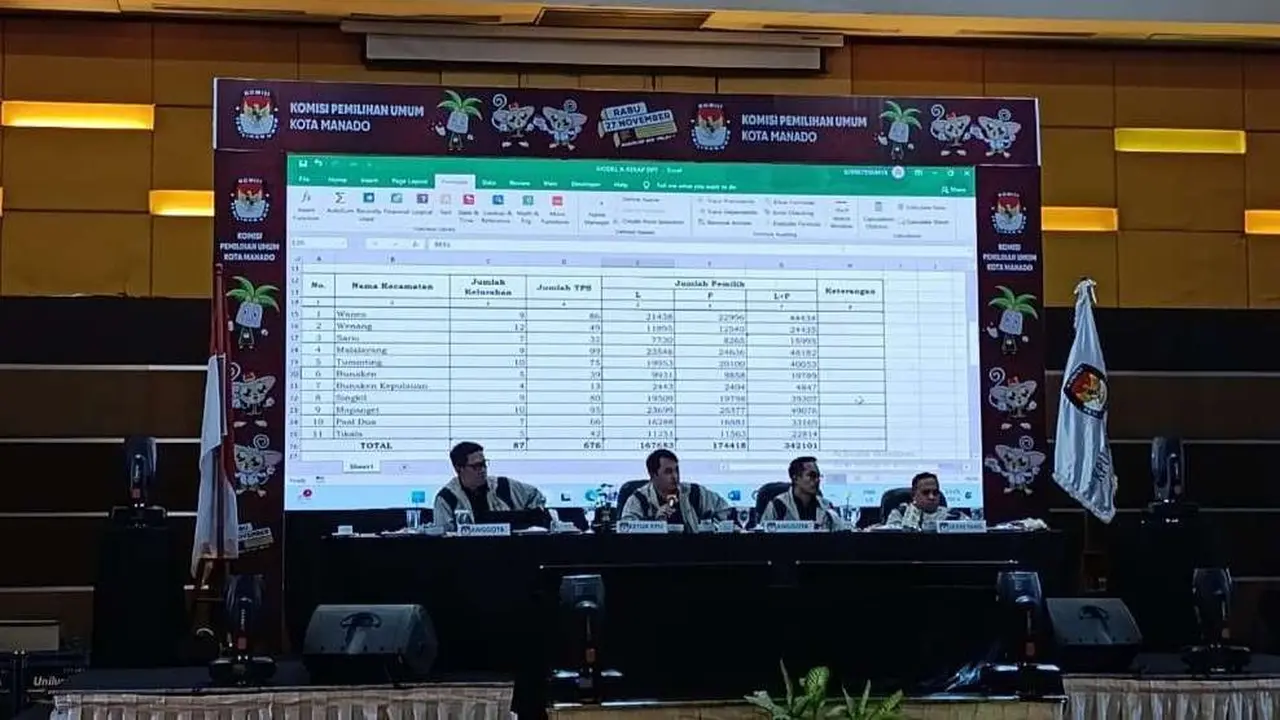 Rapat Pleno Terbuka Rekapitulasi dan Penetapan DPT dipimpin Ketua KPU Kota  Manado Ferley B Kaparang didampingi anggota KPU Manado.
