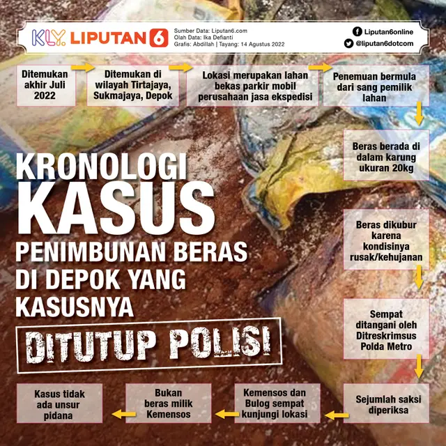 Kronologi Kasus Penimbunan Beras di Depok yang Kasusnya Ditutup Polisi
