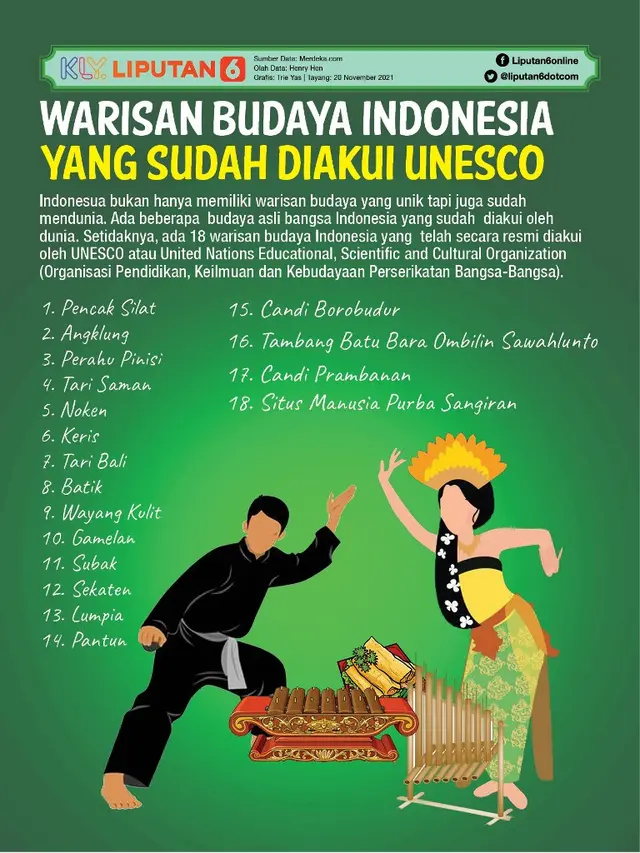 Infografis: Warisan Budaya Indonesia yang Sudah Diakui UNESCO