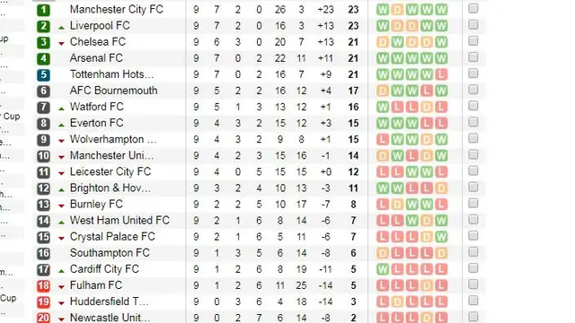 Klasemen Liga Inggris