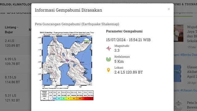 Badan Meteorologi, Klimatologi, dan Geofisika (BMKG) melaporkan, gempa hari ini Senin (15/7/2024), menggetarkan pukul 15:54:21 WIB di wilayah Luwu Timur, Provinsi Sulawesi Selatan (Sulsel).