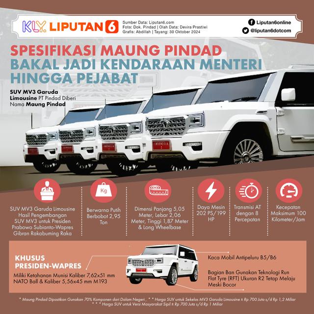 Infografis Spesifikasi Maung Pindad Bakal Jadi Kendaraan Menteri hingga Pejabat. (Liputan6.com/Abdillah)