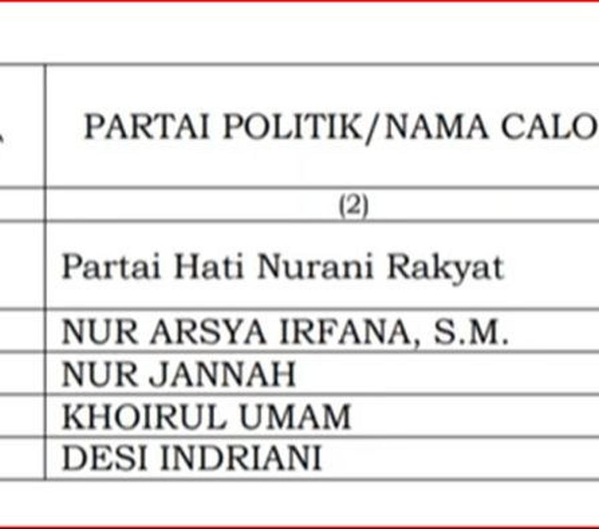 Dok. Istimewa