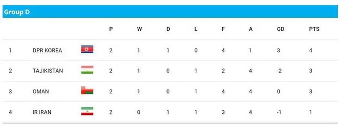 Klasemen Grup C Usai Indonesia vs Afghanistan U-17 di Piala Asia 2025: Skor Akhir dan Jadwal Perempat Final