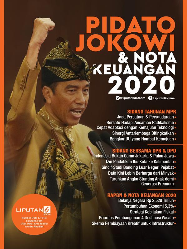 Infografis Pidato Jokowi dan Nota Keuangan 2020. (Liputan6.com/Abdillah)