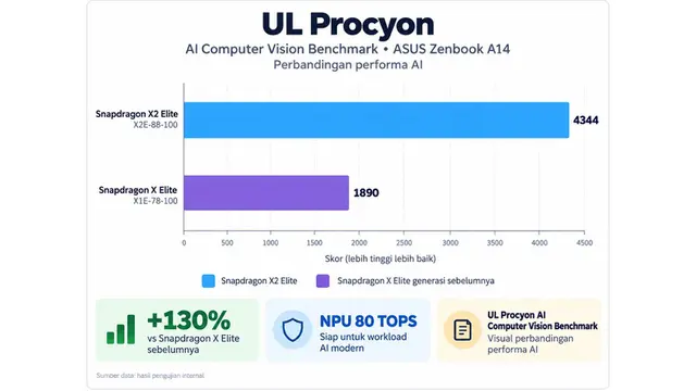 Ul Procyon