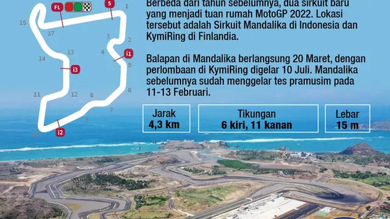Infografis MotoGP Indonesia Mandalika 2022. (Liputan6.com/Abdillah)